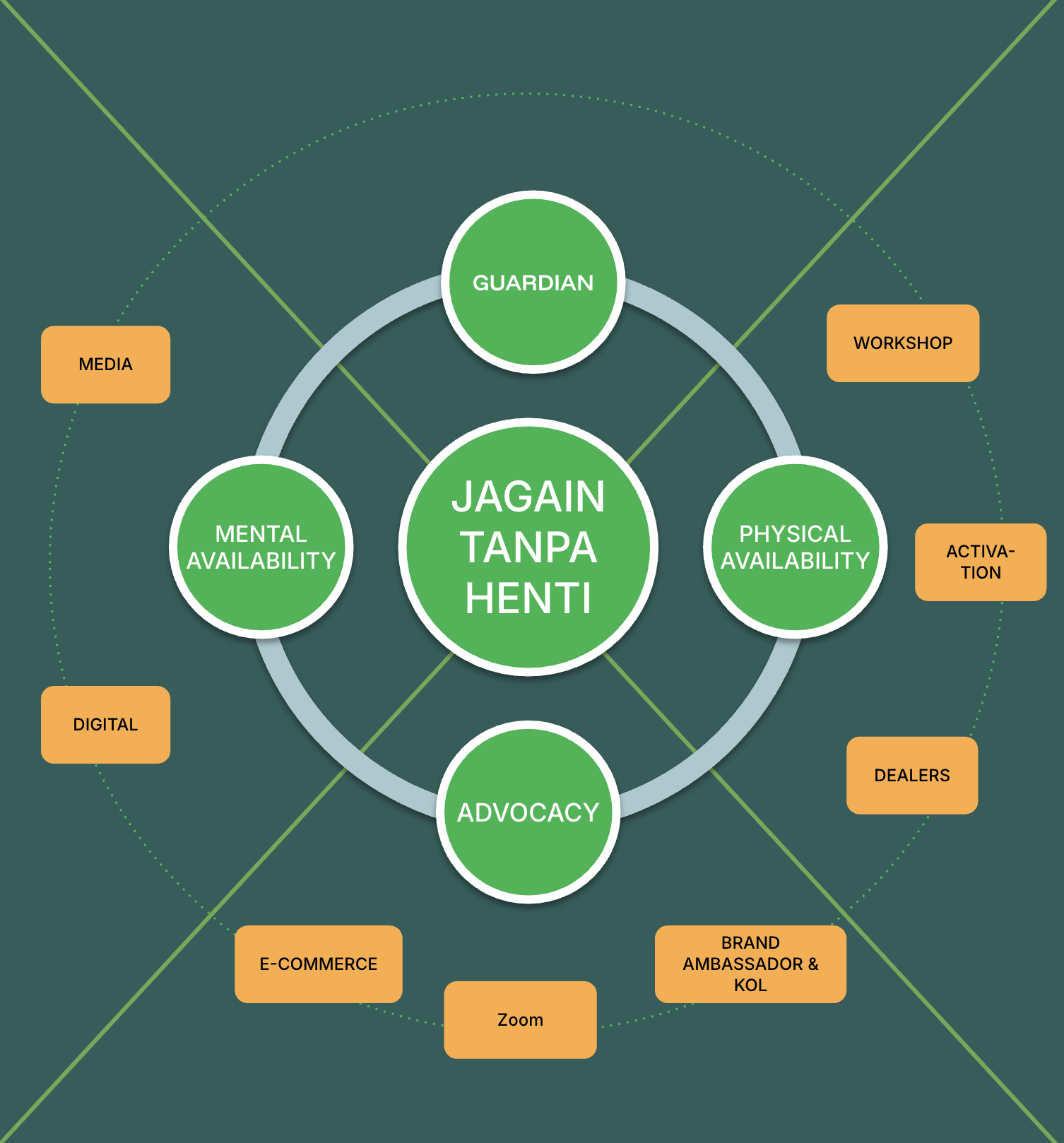 Floothink - Case Study - Castrol - 360